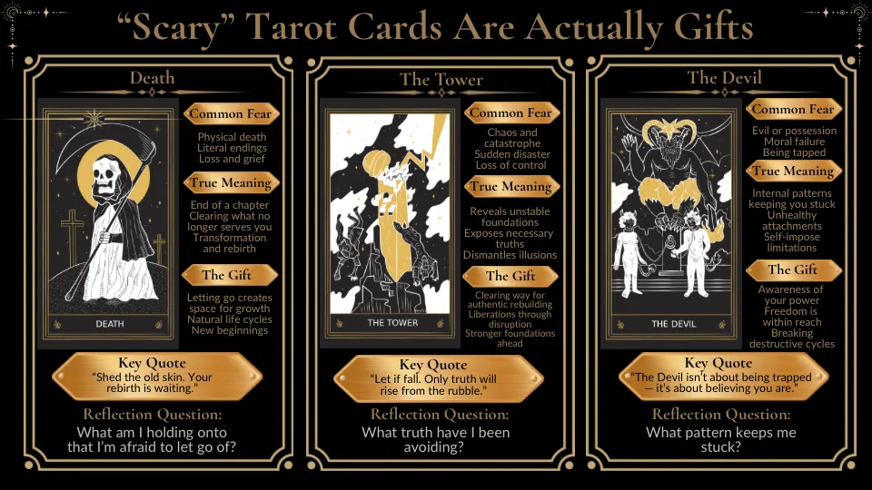 Understanding the 16 Tarot Court Cards